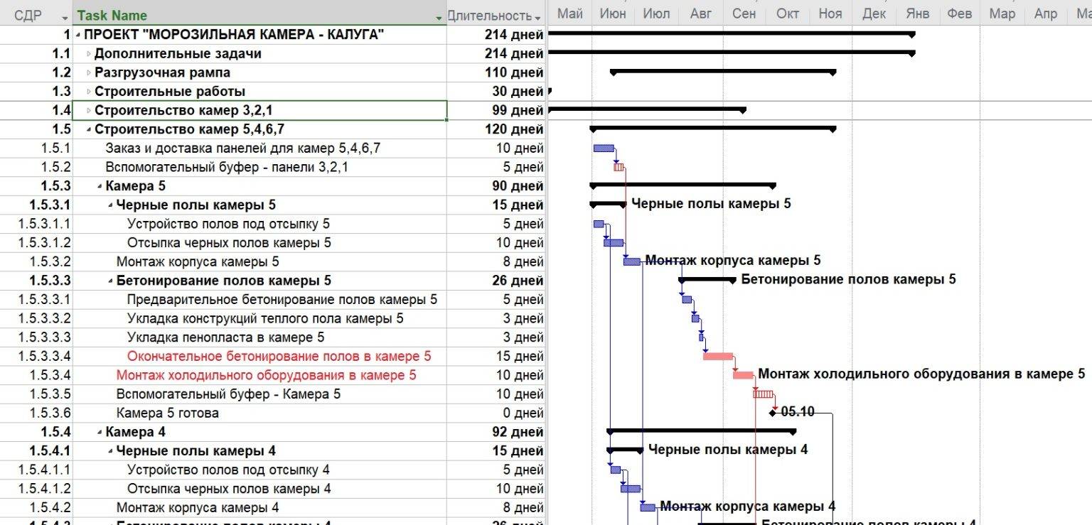 График проекта Строительство морозильной камеры